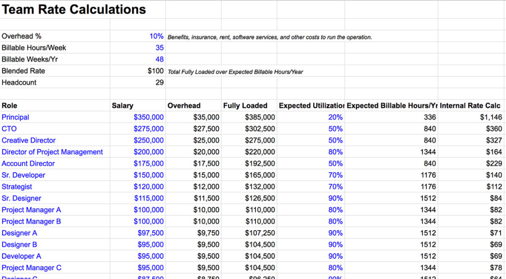 Calculating Project Profits at a Creative Services Agency - Peter Kang